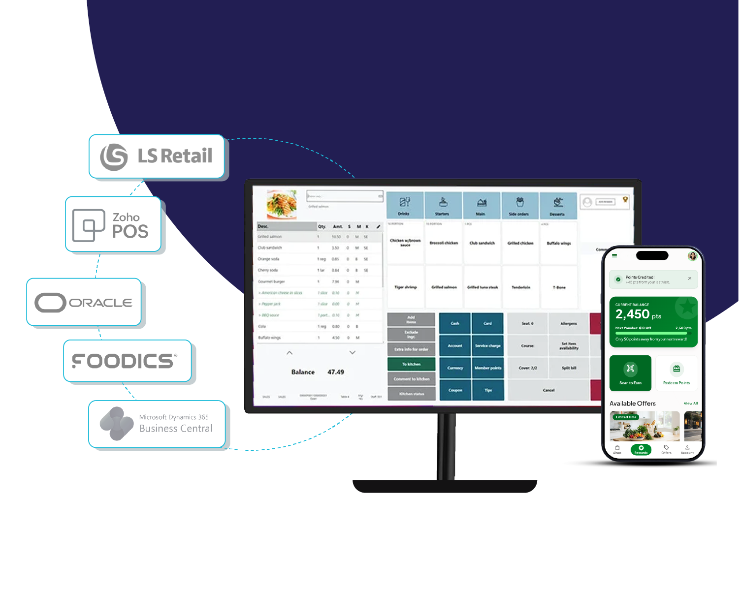 POS Integration